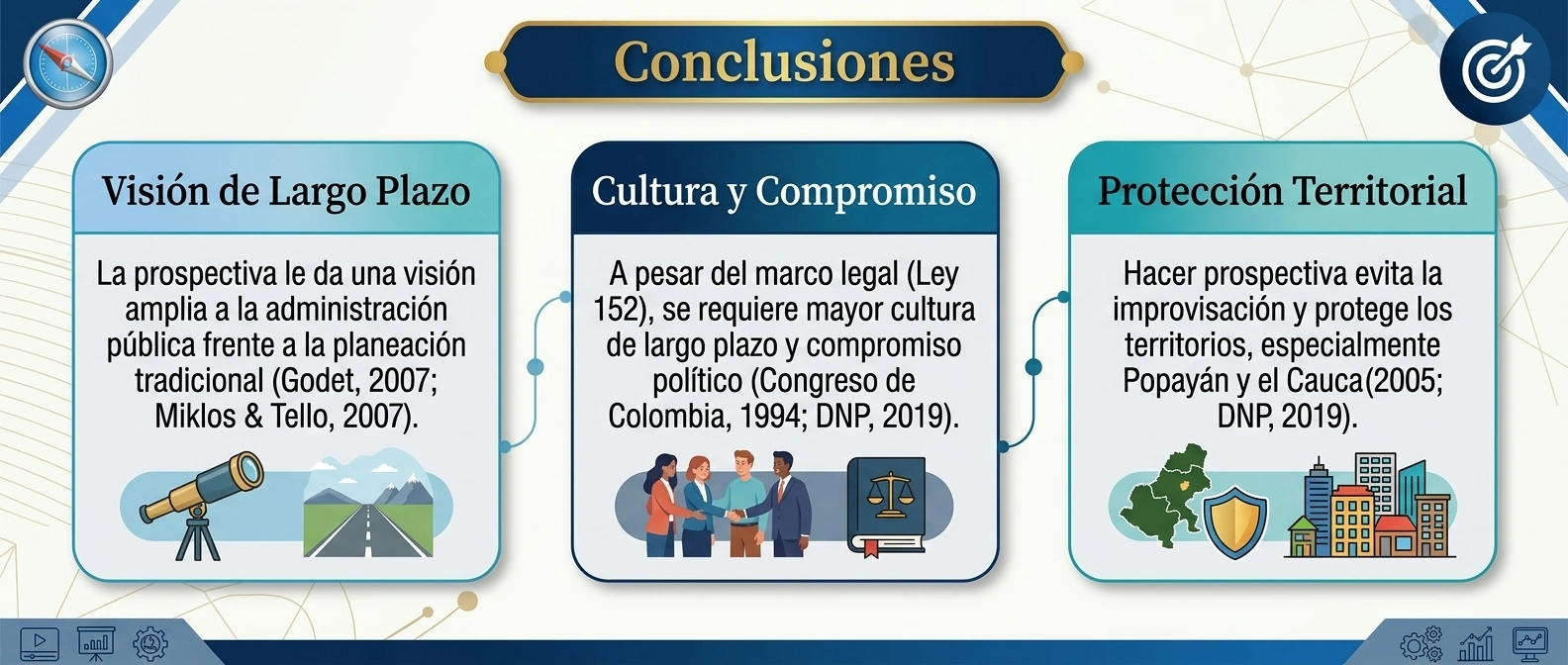 Conclusiones (Clic para abrir la dinámica interactiva)