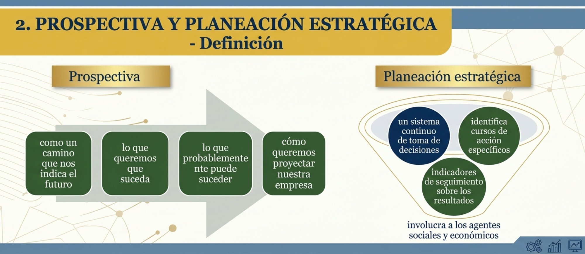 ¿Cómo se llevan la Planeación y la Prospectiva?
