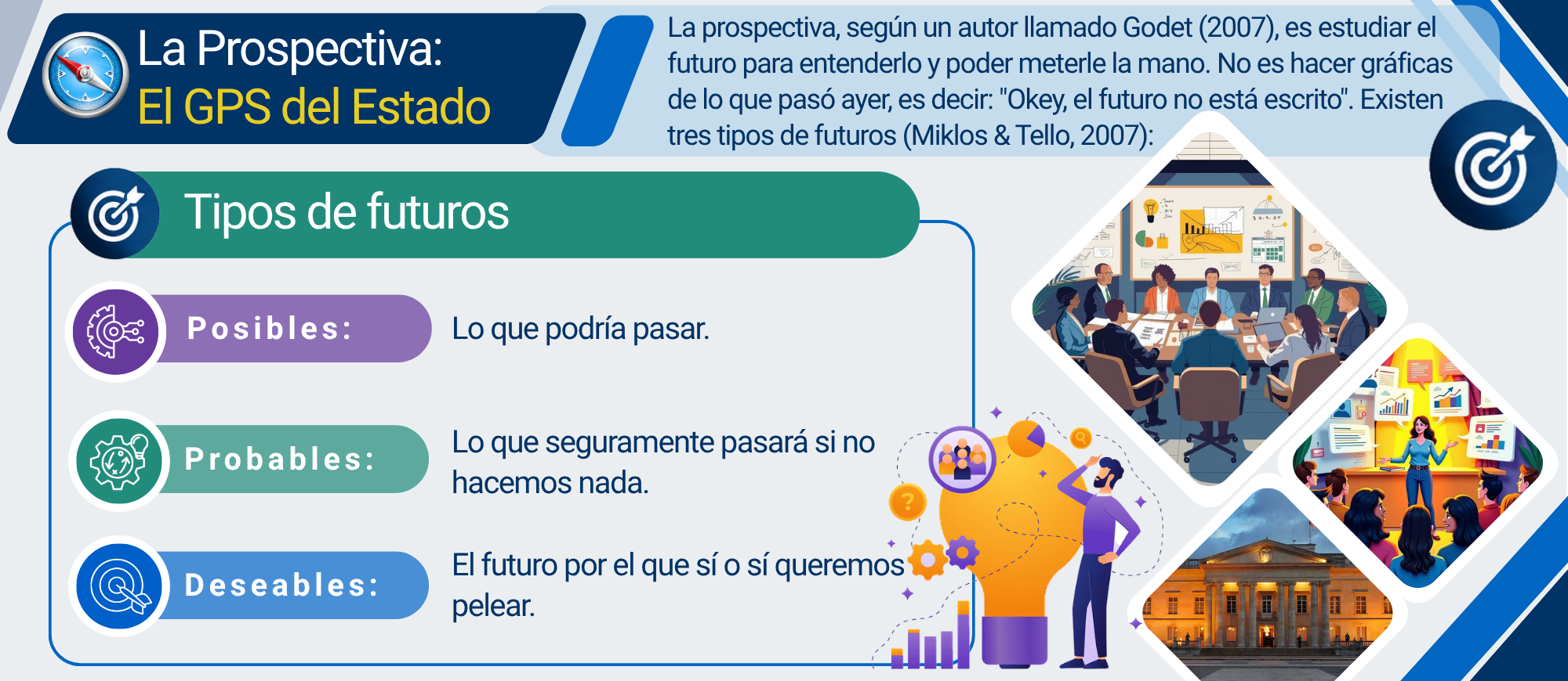 Tipos de Futuros